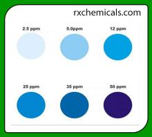Chloride Standard Solution 10 PPM